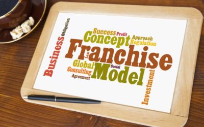 Franchising 101: Tips for Choosing the Right Type of Franchise for You